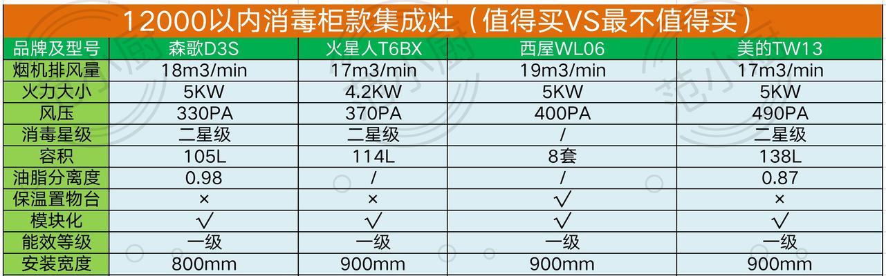 集成灶烟管油渍问题的原因与解决方法（为什么集成灶烟管会沾满油渍）