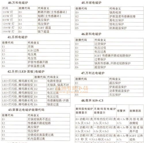 E5故障代码及维修方法（探讨年代热水器故障代码E5的原因及维修解决方案）