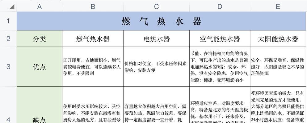 热水器定时检修的重要性（延长使用寿命）