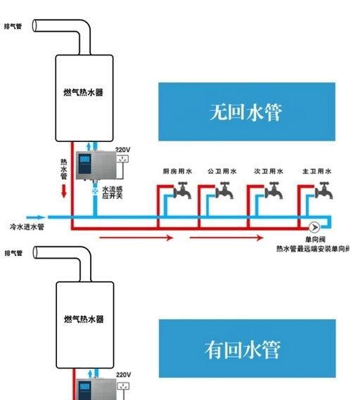 热水器故障码E1的维修方法（解决热水器故障码E1的简单步骤）
