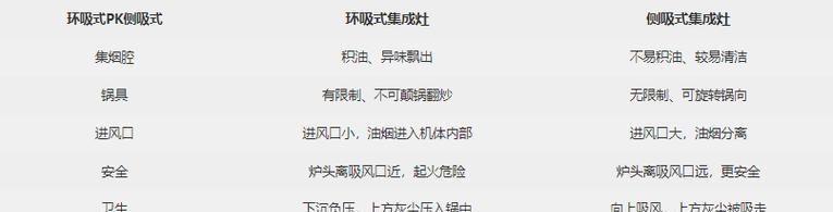 燃气灶不开火怎样解决（故障排查与维修技巧）