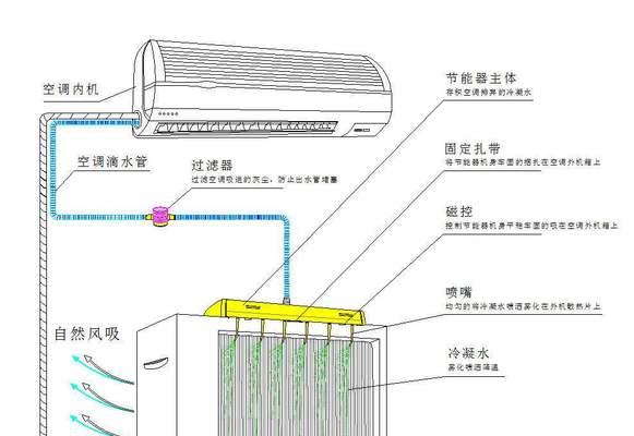 夏季空调结冰的原因及解决方法（了解结冰原因）