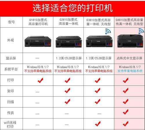 家庭打印机故障排除指南（解决家庭打印机常见问题的有效方法）