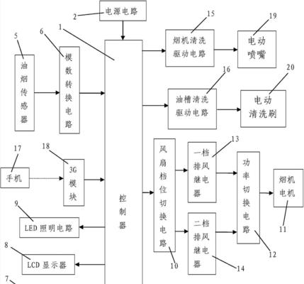 智能化油烟机控制系统的研究与应用（实现油烟机单独控制的方法及其关键技术）
