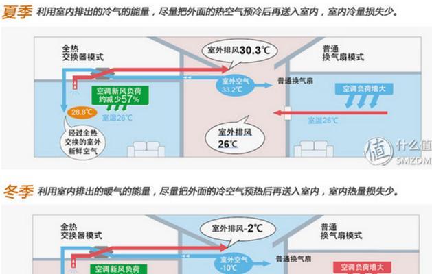 解析以风度中央空调异味的原因与去除方法（探索中央空调异味的来源与有效消除的技巧）