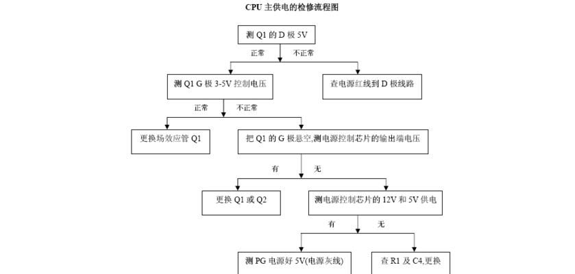 解决净水器主板漏电问题的维修方法（如何安全）