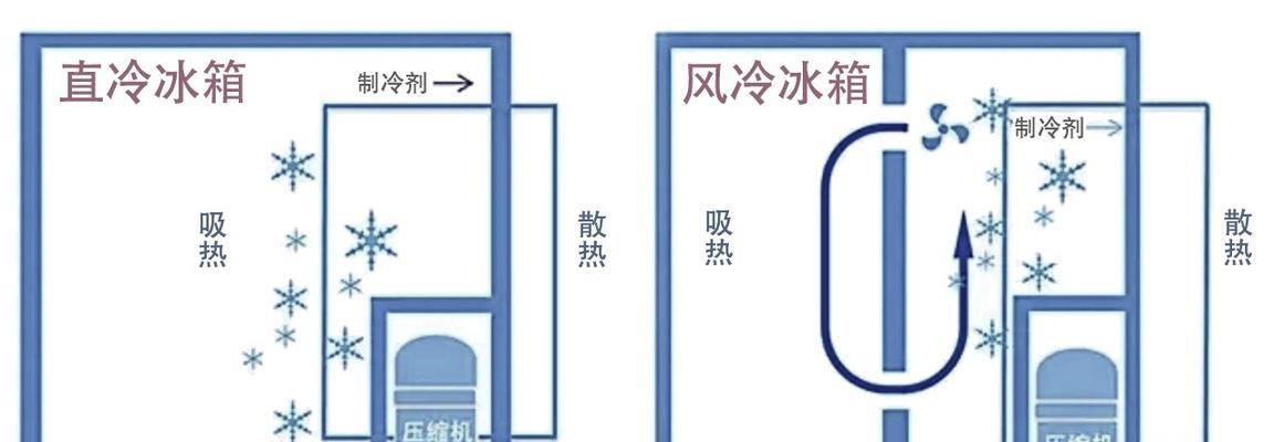 冰柜不下水的原因及解决方法（为什么冰柜不下水）