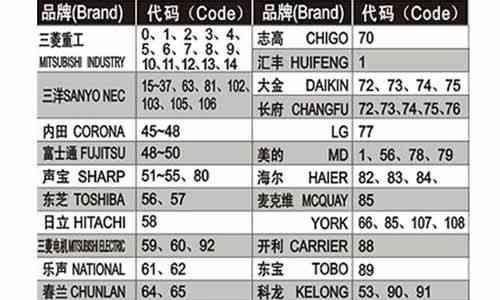 中央空调外机不转故障排除方法（解决中央空调外机不转的维修技巧）