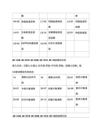 康佳冰箱显示FF故障解决方法（探究康佳冰箱显示FF故障的原因和解决方法）