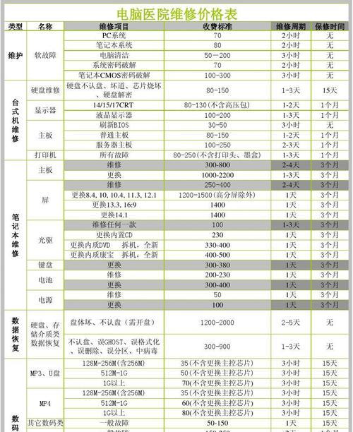 壁挂炉故障维修费用分析（了解壁挂炉故障维修价格）