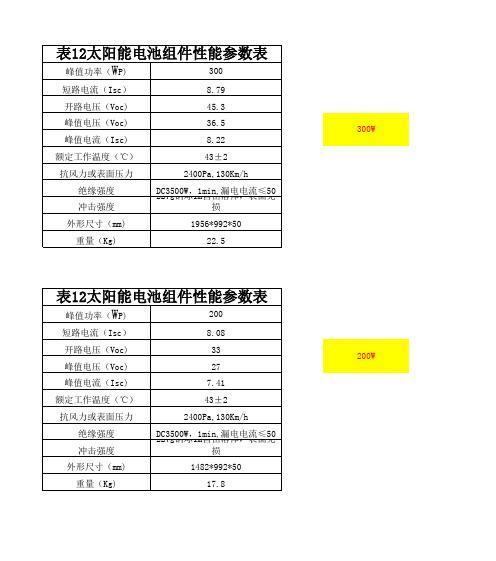 以太阳能热水器制造行业的发展现状与趋势（探索太阳能热水器制造行业的市场前景和关键技术突破）