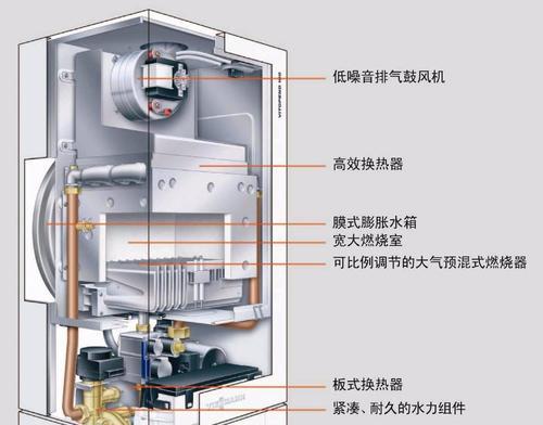 比力奇壁挂炉不打火的原因及解决方法（寻找故障源）