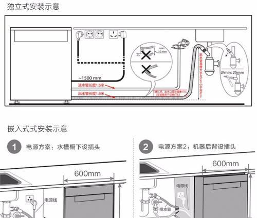 如何正确使用洗碗机洗餐盘（简单易行的洗碗机餐盘清洗指南）