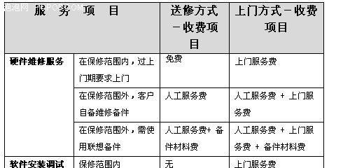 电脑硬盘维修价格揭秘（了解硬盘维修费用及其影响因素）