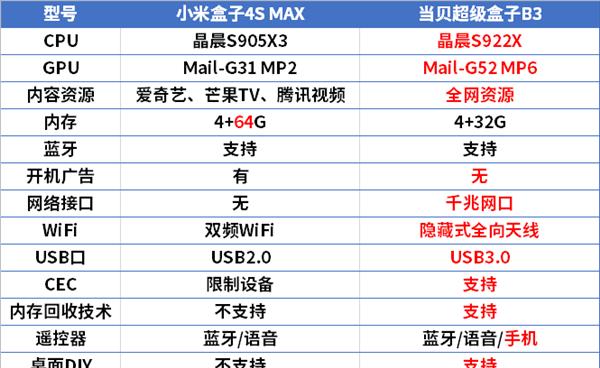 小米空调C1与小米空调A的区别（一款智能家电的演进与创新）