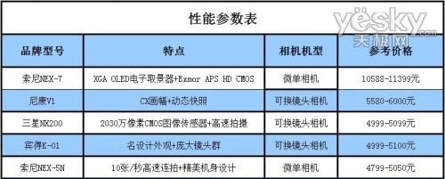 婺城区洗衣机清洗服务的价格表（了解洗衣机清洗费用）