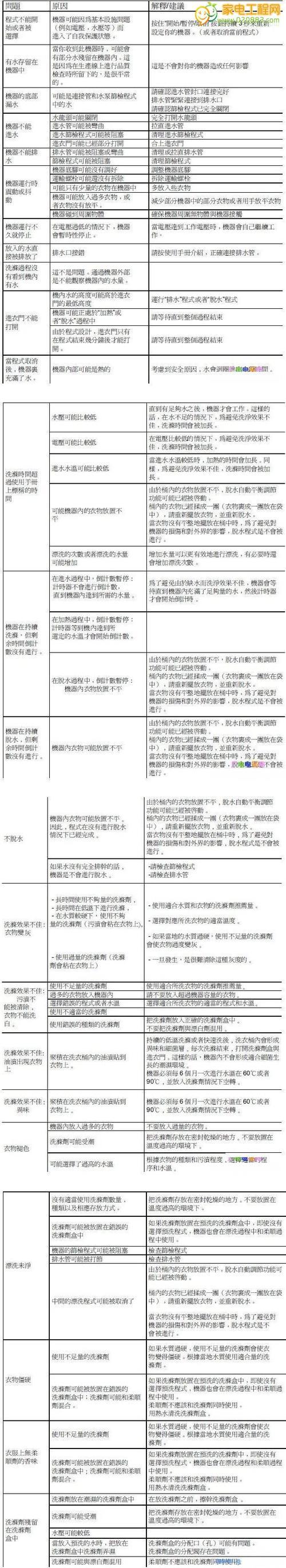 夏普洗衣机显示C8检查办法（解决夏普洗衣机显示C8故障的简易方法）