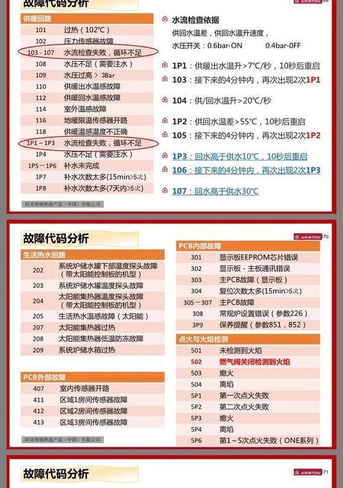 奥斯卡壁挂炉故障代码解析（详解奥斯卡壁挂炉故障代码及解决方法）