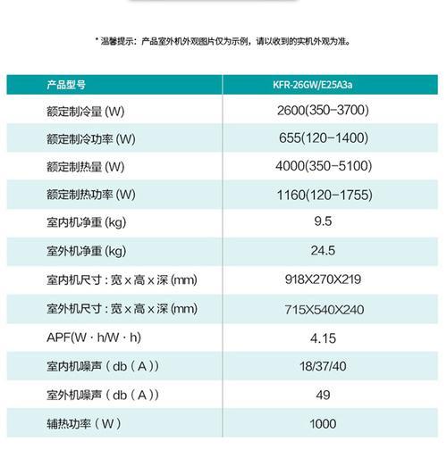 海信空调故障代码31解析（了解海信空调故障代码31的原因和解决方法）