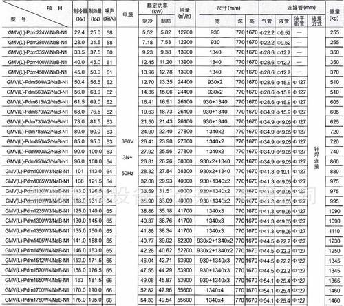 辽宁变频中央空调维修价格分析及注意事项（了解辽宁变频中央空调维修费用）
