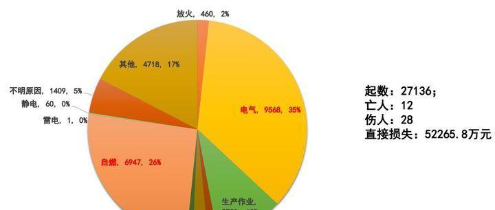 老式燃气灶起火原因的探究（老式燃气灶起火的危险因素及防范措施）