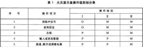 老式燃气灶起火原因的探究（老式燃气灶起火的危险因素及防范措施）