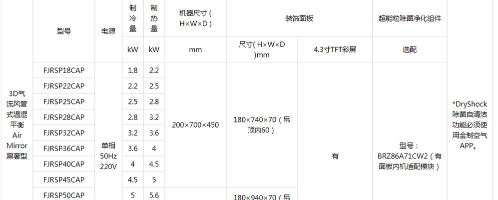 大金中央空调E3故障修理费及维修方法详解
