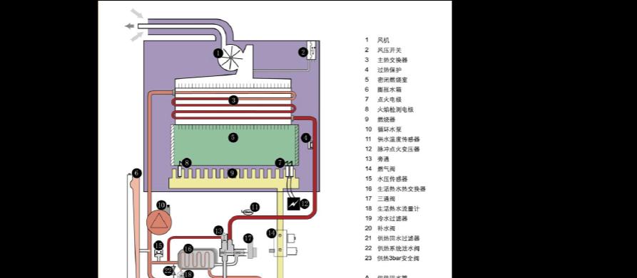 解析托普斯壁挂炉点火故障及维修方法（壁挂炉不点火的常见原因及处理措施）