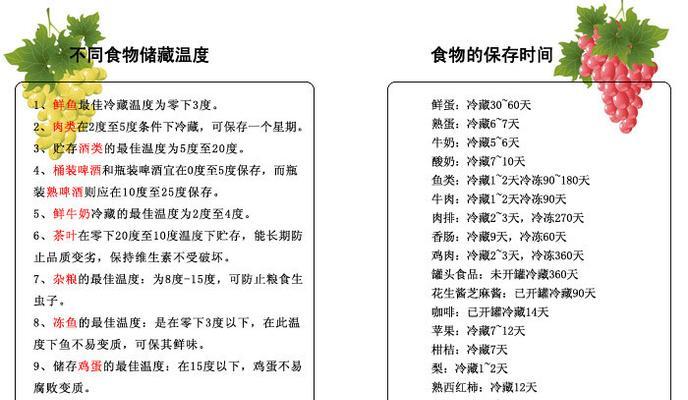 冰箱制冷管道堵塞的清洗方法（轻松解决冰箱制冷管道堵塞问题）