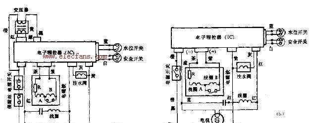 洗衣机通电后没反应，如何自行检修（学会自己动手解决洗衣机故障的方法）