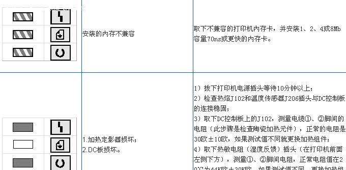 复印机闪烁问题的修复方法（解决复印机闪烁问题的实用指南）