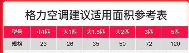 如何区分空调匹数及其重要性（掌握空调匹数的关键知识）