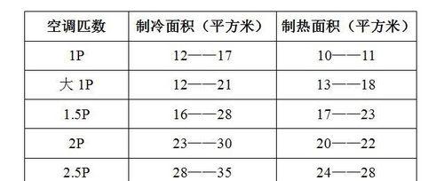 如何区分空调匹数及其重要性（掌握空调匹数的关键知识）