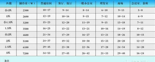 如何区分空调匹数及其重要性（掌握空调匹数的关键知识）