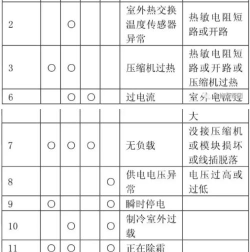解决三菱空调E6故障的方法（排查和修复常见的E6故障问题）