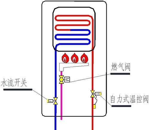 燃气热水器水不热的原因及调整方法（探寻燃气热水器水温异常的根源与解决方案）