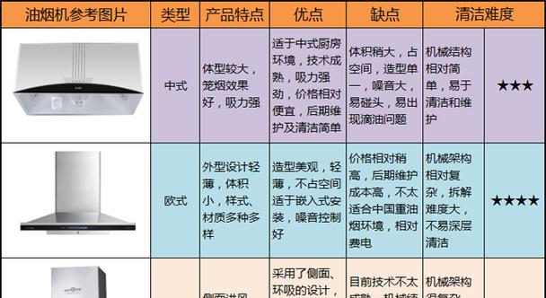 如何保养和清洗吸油烟机（提高油烟过滤效果）