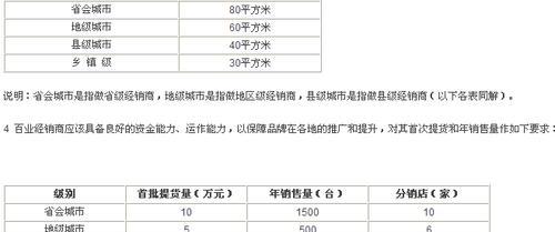 探索以太阳能热水器制造行业的发展前景与挑战