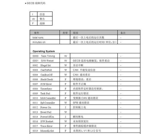 揭秘以西子热水器故障代码的奥秘（了解以西子热水器故障代码的关键）