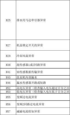 三菱洗衣机故障代码解读（了解故障代码）