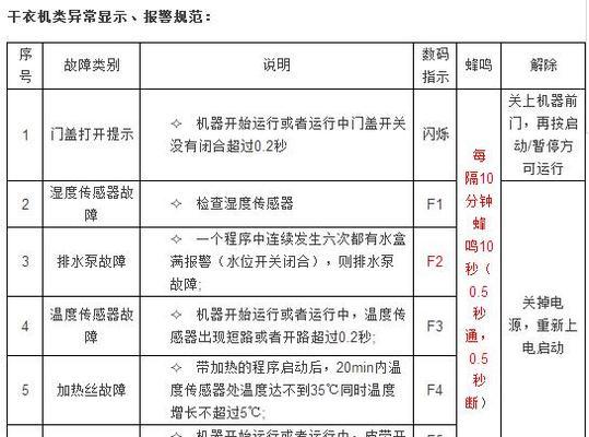 海尔燃气灶燃气阀故障原因及解决方法（了解海尔燃气灶燃气阀故障的常见问题及解决方法）