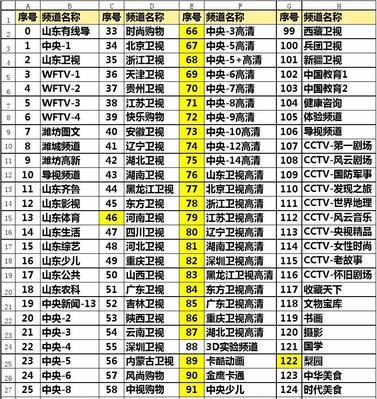 解读索尼电视机故障代码（深入了解索尼电视机故障代码的原因与解决方法）