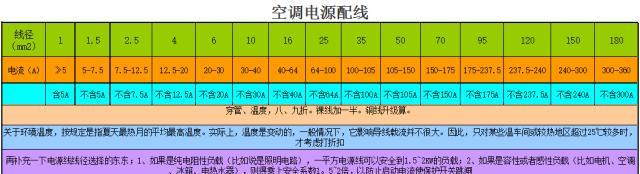 中央空调电源故障的处理方法（解决中央空调电源故障的有效措施）