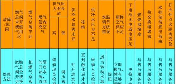 为什么热水器会自动跳闸（探究热水器跳闸的原因和解决方法）