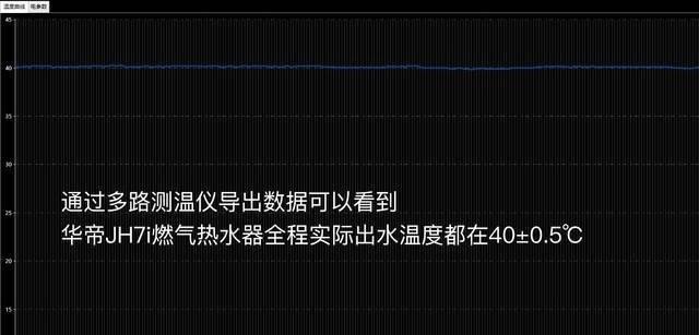 热水器水量调大原因分析及解决方法（为什么热水器水量增大）