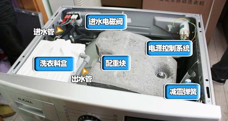 解决LG洗衣机面板失灵的维修方法（快速修复您的LG洗衣机面板问题）