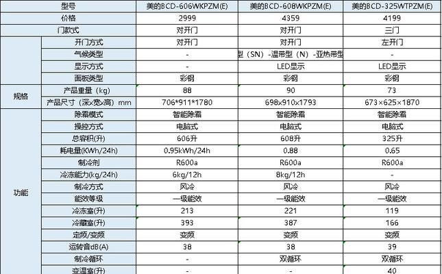 探究美菱冰箱发热的原因（美菱冰箱为什么会发热）