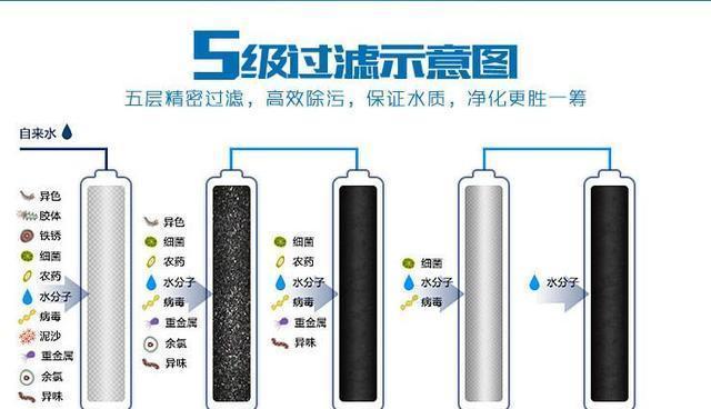 净水器设计方法及其应用（从原理到实践）