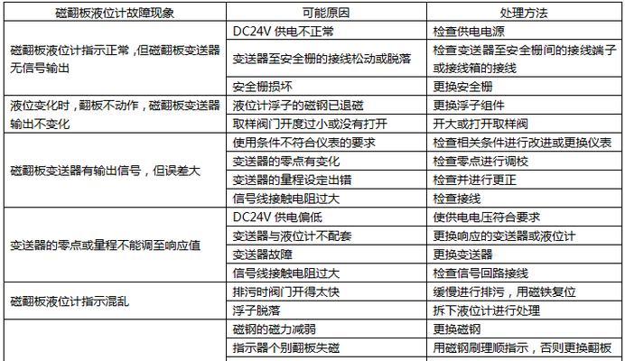 工业电磁炉常见故障排除方法（针对工业电磁炉故障的维修技巧和注意事项）