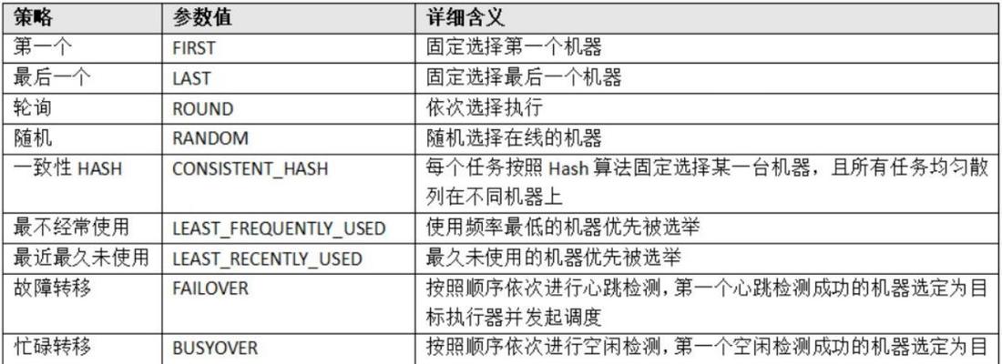 LG洗衣机故障OE原因及维修处理方法（解决LG洗衣机故障OE的有效方法）